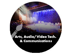 Arts, Audio/Video Technology & Communications.  Link to video playlist.